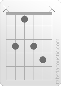 Chord diagram, Cm7 (x,3,1,3,4,x)